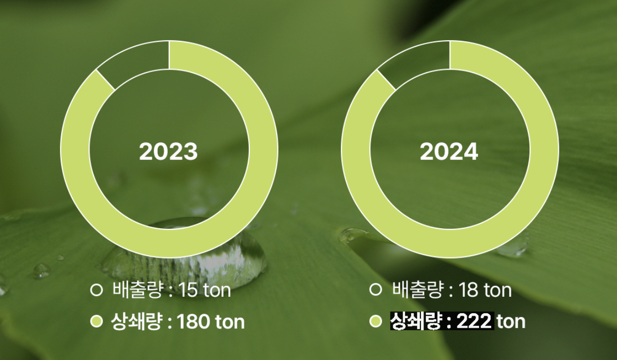 고민하는 모습의 비즈니스맨